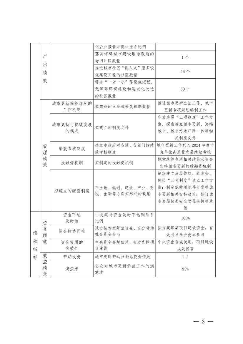 浙江下达2024年中央城市管网及污水处理补助资金(图4)