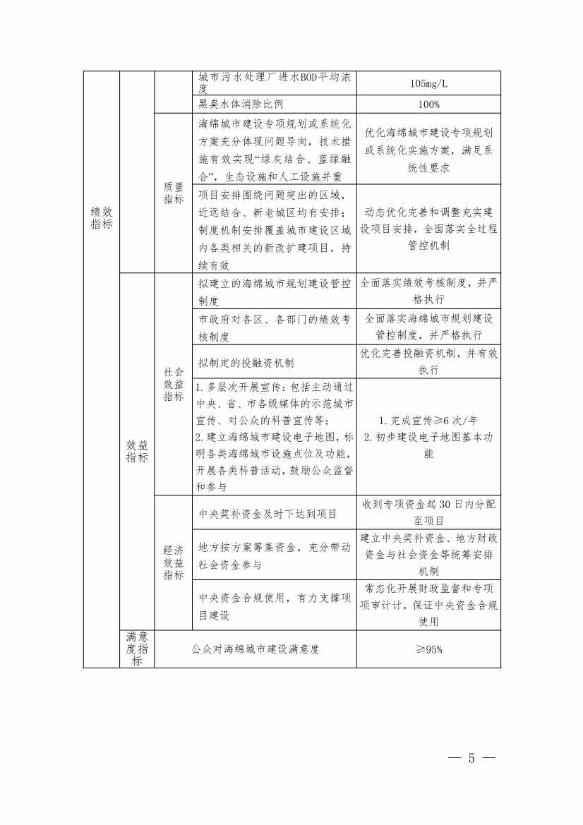 浙江下达2024年中央城市管网及污水处理补助资金(图6)