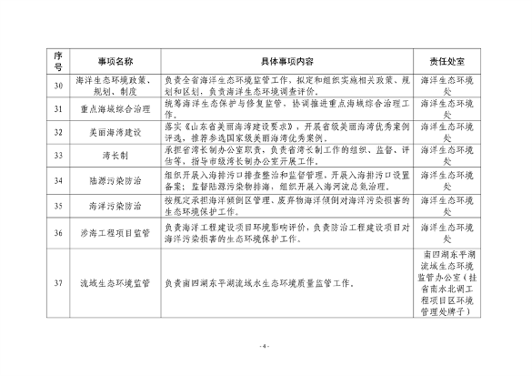 山东省生态环境厅生态环境保护具体事项清单发布(图5)