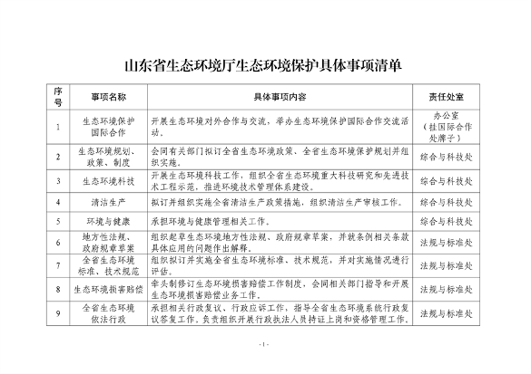 山东省生态环境厅生态环境保护具体事项清单发布(图1)