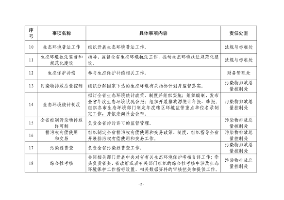 山东省生态环境厅生态环境保护具体事项清单发布(图2)