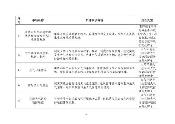 山东省生态环境厅生态环境保护具体事项清单发布(图7)
