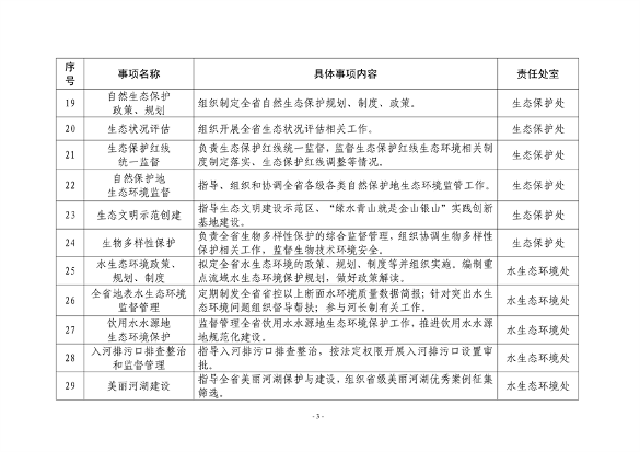 山东省生态环境厅生态环境保护具体事项清单发布(图3)