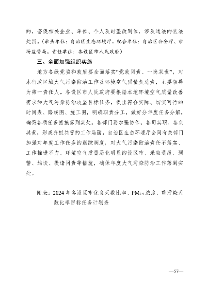 广西壮族自治区生态环境厅印发广西2024年度水、大气、土壤污染防治工作计划(图18)