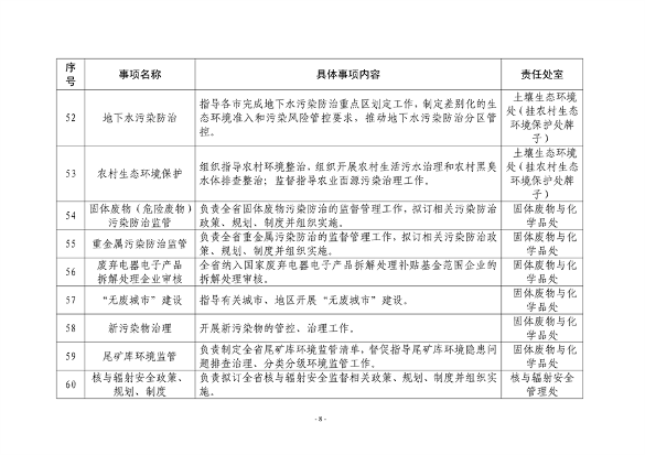 山东省生态环境厅生态环境保护具体事项清单发布(图9)