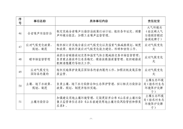 山东省生态环境厅生态环境保护具体事项清单发布(图8)