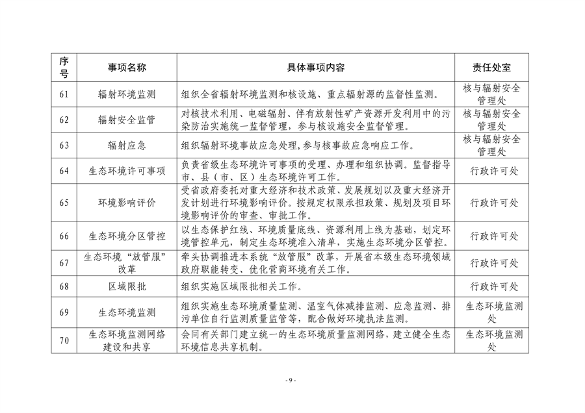 山东省生态环境厅生态环境保护具体事项清单发布(图10)