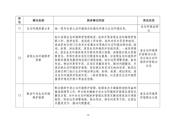 山东省生态环境厅生态环境保护具体事项清单发布(图11)