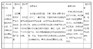 2.4亿！碧水源中标吉林辽源高新技术产业开发区化工园区污水处理厂项目！