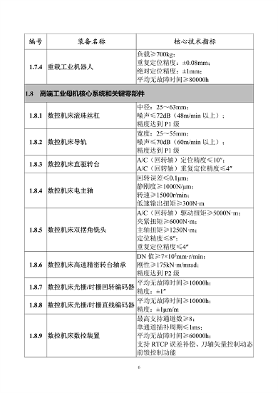 工信部发布《首台（套）重大技术装备推广应用指导目录（2024年版）》公示(图7)