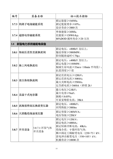 工信部发布《首台（套）重大技术装备推广应用指导目录（2024年版）》公示(图14)