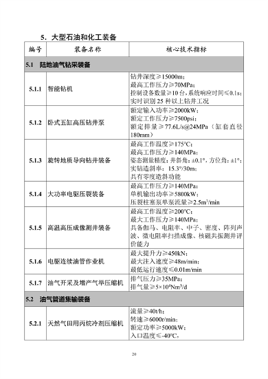 工信部发布《首台（套）重大技术装备推广应用指导目录（2024年版）》公示(图21)