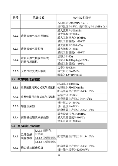 工信部发布《首台（套）重大技术装备推广应用指导目录（2024年版）》公示(图22)
