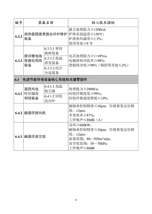 工信部发布《首台（套）重大技术装备推广应用指导目录（2024年版）》公示(图26)