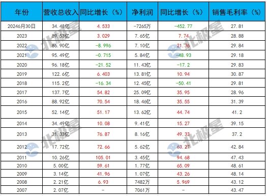 碧水源频频拿单，背后的故事！