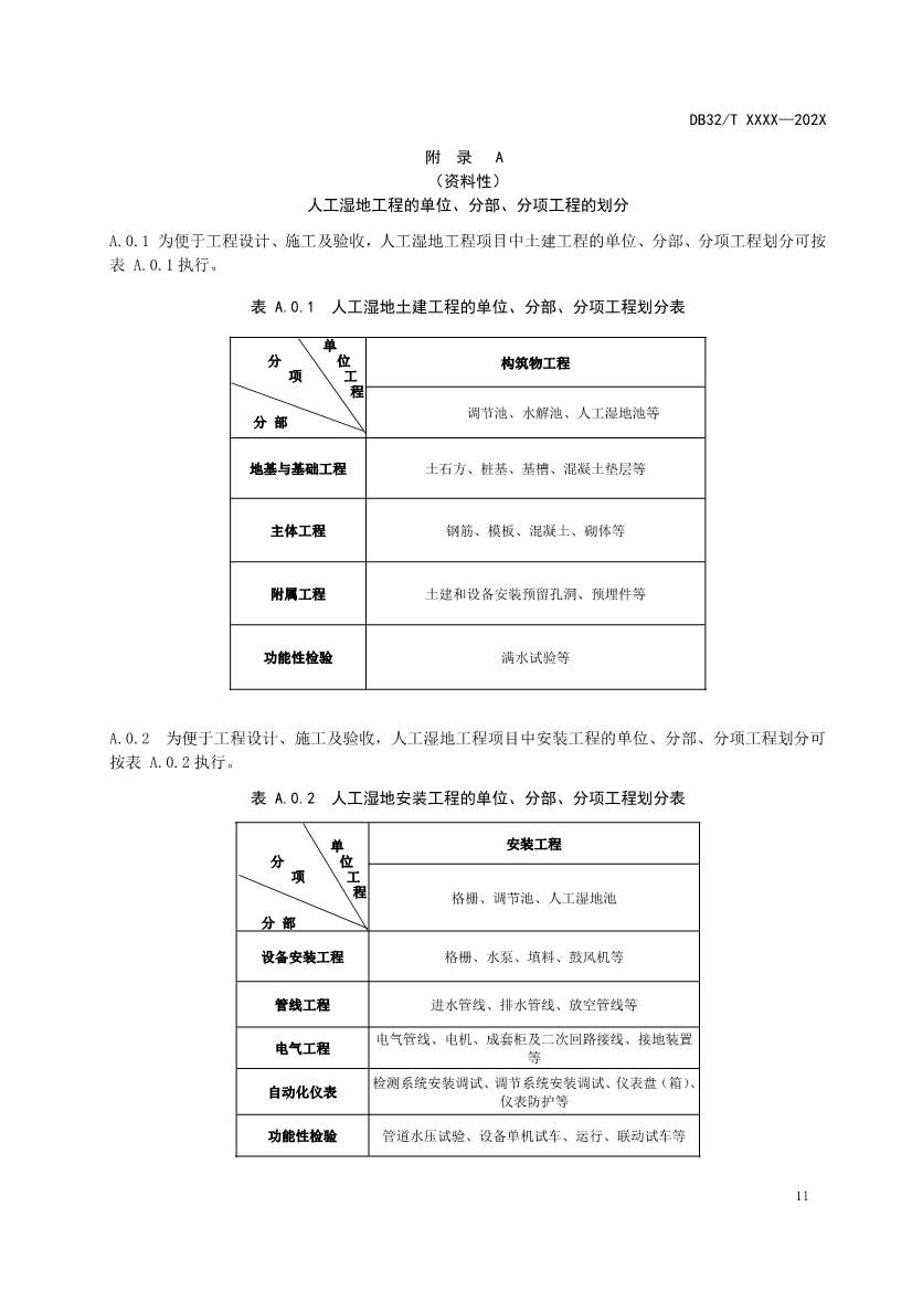江苏地标《人工湿地污水处理技术规程》报批版公示！(图15)