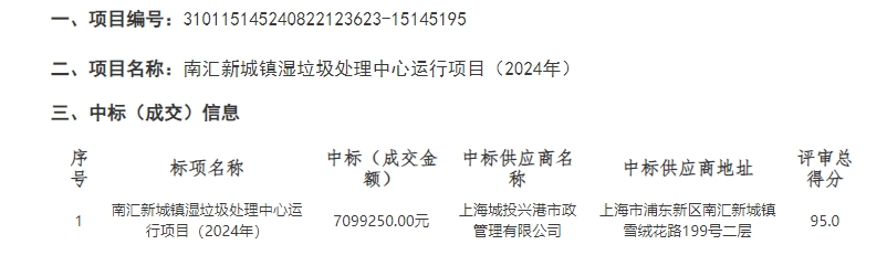 上海城投兴港市政管理中标南汇新城镇湿垃圾处理中心运行项目（2024年）！