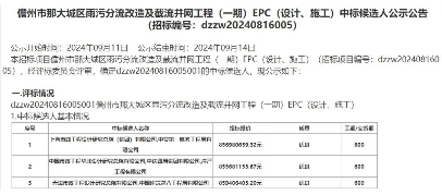 8亿！上海市政总院牵头预中标儋州市那大城区雨污分流改造及截流并网工程