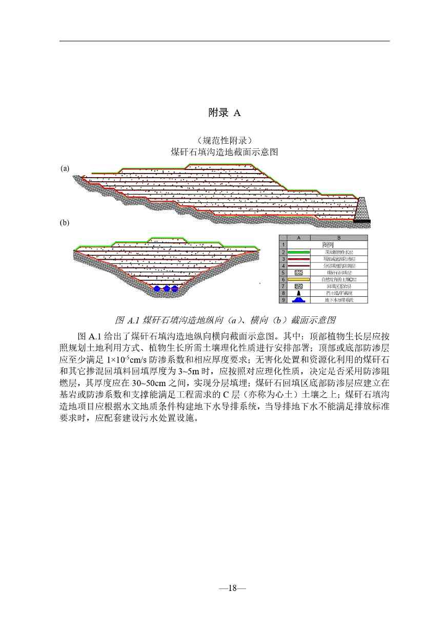 贵州就《煤矸石填沟造地技术规程（试行）（征求意见稿）》征求意见(图19)