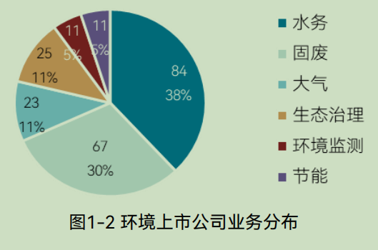 中国环境企业营收50强发展报告解读：产业趋势与市场格局分析(图4)