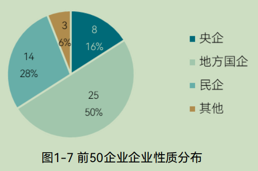 中国环境企业营收50强发展报告解读：产业趋势与市场格局分析(图5)