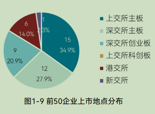 中国环境企业营收50强发展报告解读：产业趋势与市场格局分析(图7)