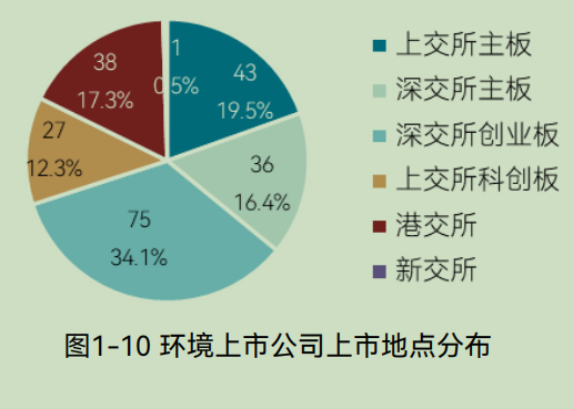 中国环境企业营收50强发展报告解读：产业趋势与市场格局分析(图8)