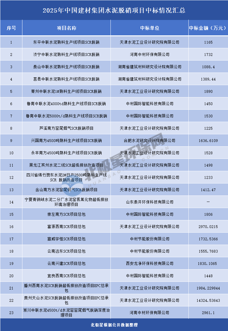 5亿脱硝市场格局生变，技术路线与项目模式迎深刻洗牌(图1)
