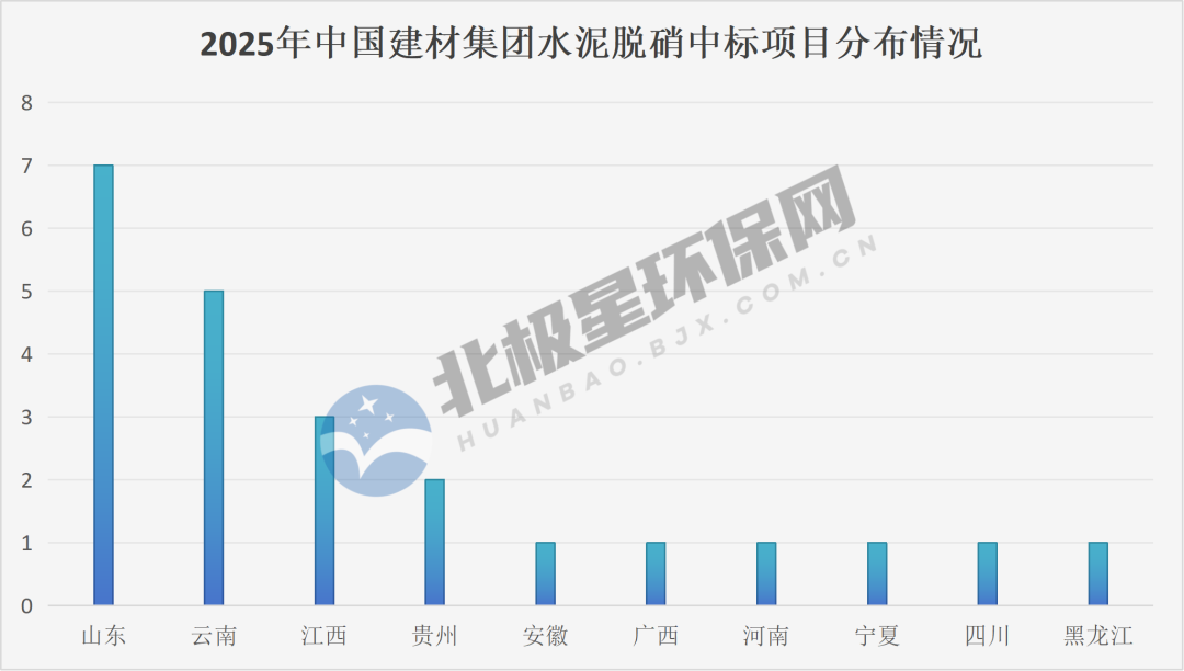 5亿脱硝市场格局生变，技术路线与项目模式迎深刻洗牌(图3)