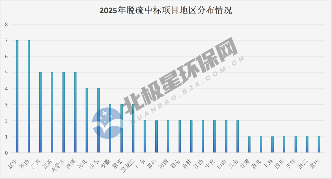 脱硫市场格局与趋势解析：火电主导，龙头领跑，非电领域拓展(图1)