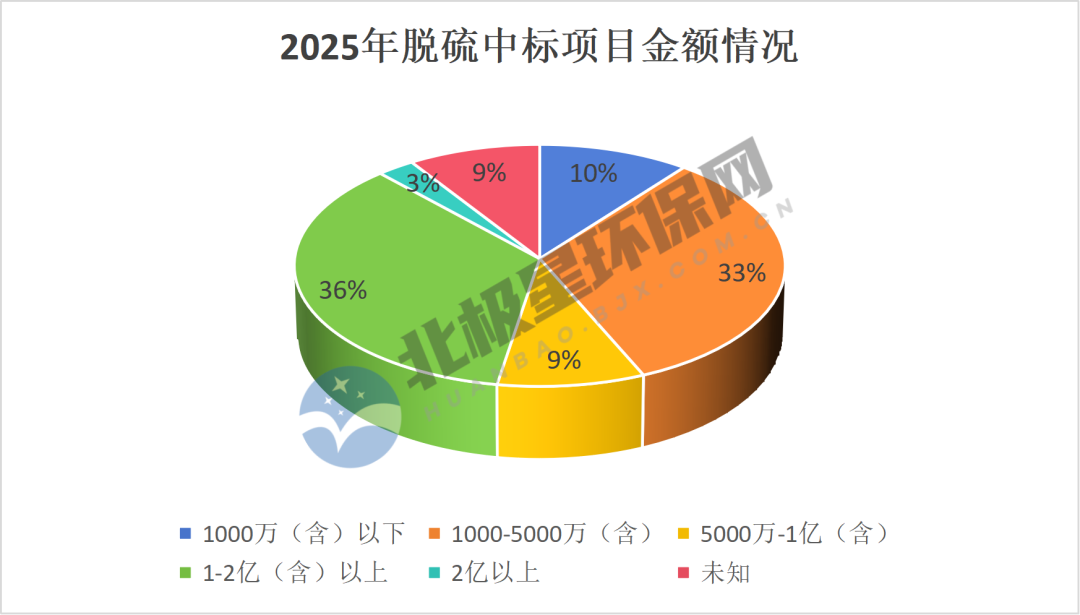 脱硫市场格局与趋势解析：火电主导，龙头领跑，非电领域拓展(图3)