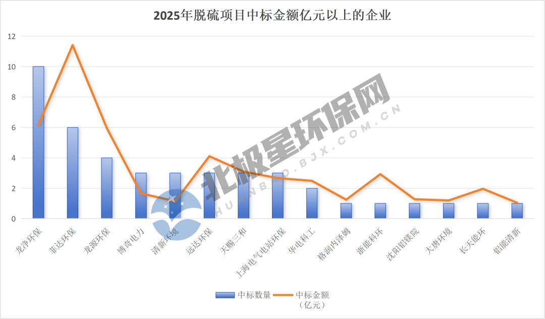 脱硫市场格局与趋势解析：火电主导，龙头领跑，非电领域拓展(图4)