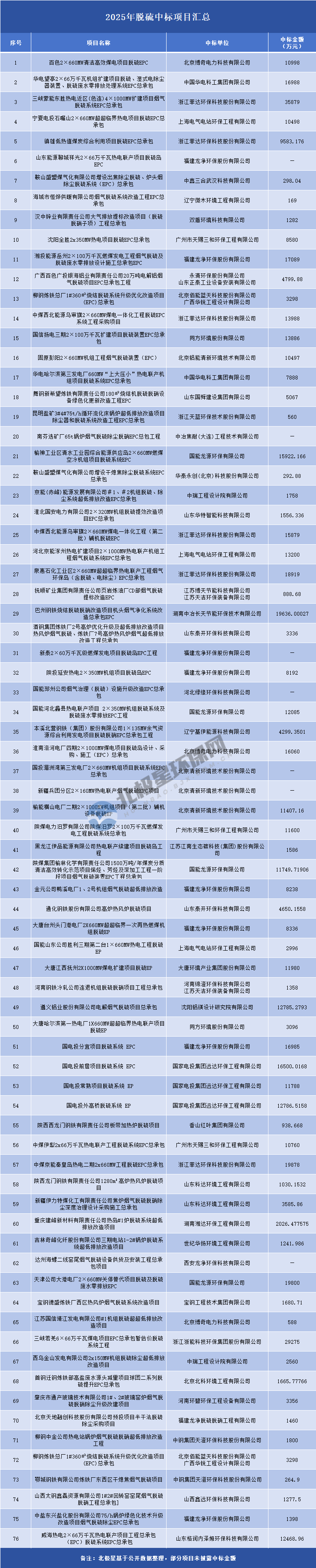 脱硫市场格局与趋势解析：火电主导，龙头领跑，非电领域拓展(图5)