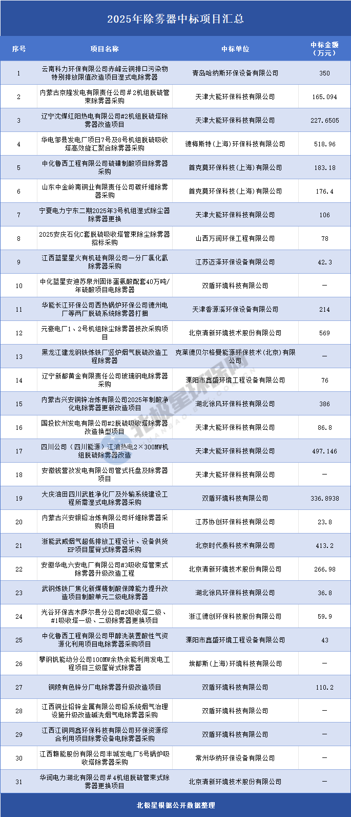 除雾器市场格局与增长趋势分析：谁在领跑未来？(图1)