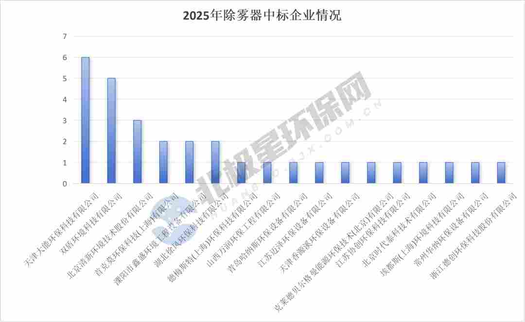除雾器市场格局与增长趋势分析：谁在领跑未来？(图4)