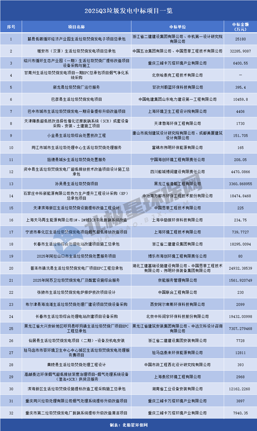 垃圾发电行业转型:提标改造接棒规模扩张,精运营时代开启 垃圾发电行业转型:提标改造接棒规模扩张,精运营时代开启