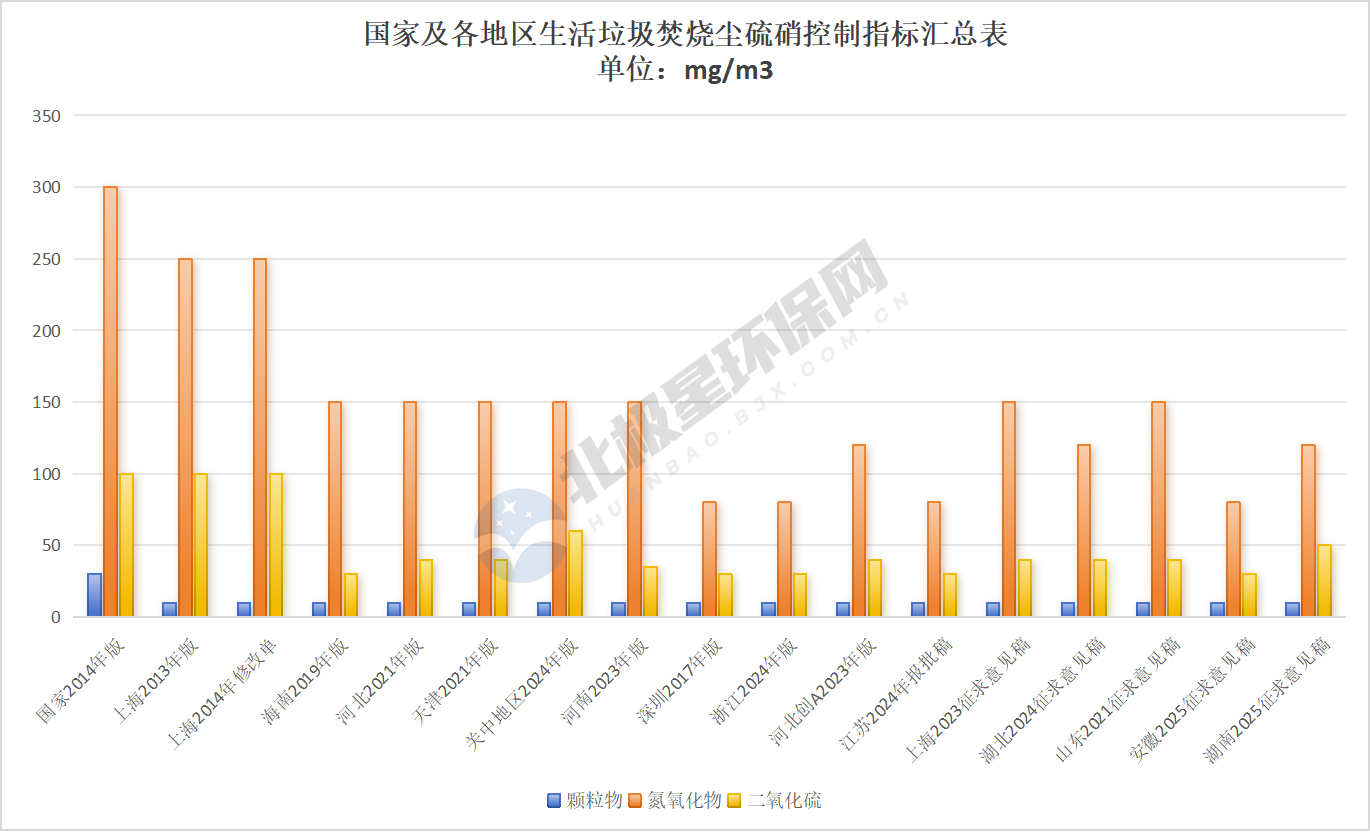 垃圾焚烧排放标准趋严,地方标准引领超低排放新风向(图3) 2.png