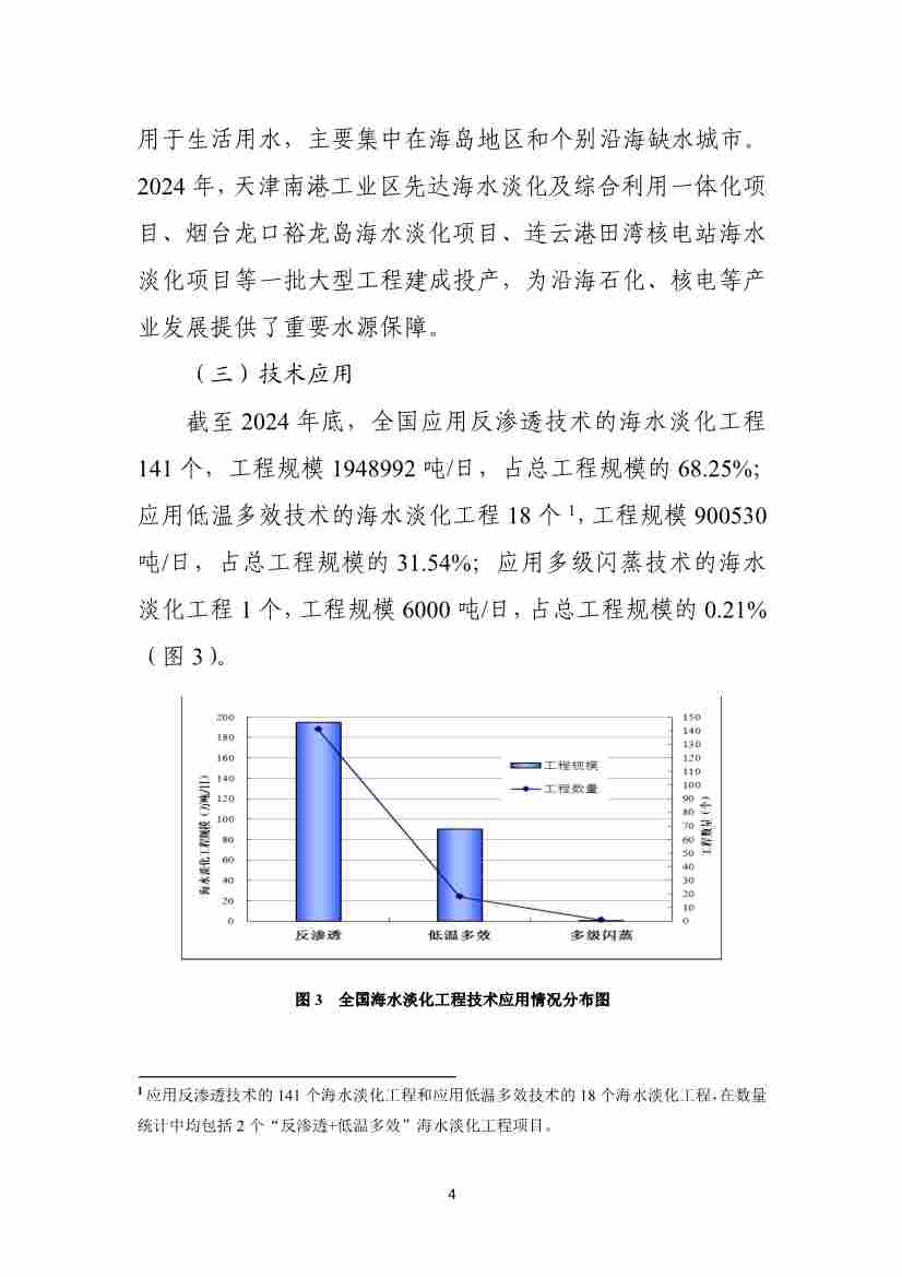 全国海水淡化工程规模持续扩大,自主装备实现国产化突破(图7) 081109464568_01_7.jpg