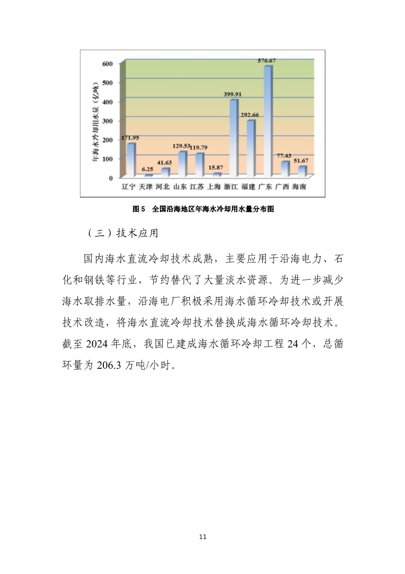 全国海水淡化工程规模持续扩大,自主装备实现国产化突破(图14) 081109464568_01_14.jpg