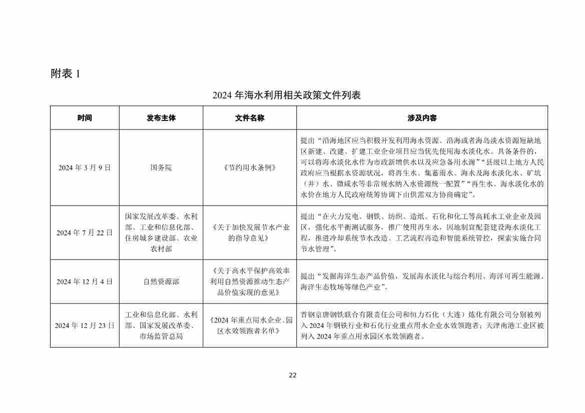 全国海水淡化工程规模持续扩大,自主装备实现国产化突破(图25) 081109464568_01_25.jpg