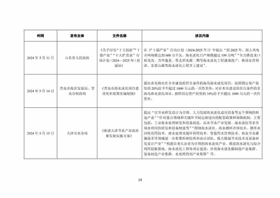 全国海水淡化工程规模持续扩大,自主装备实现国产化突破(图27) 081109464568_01_27.jpg