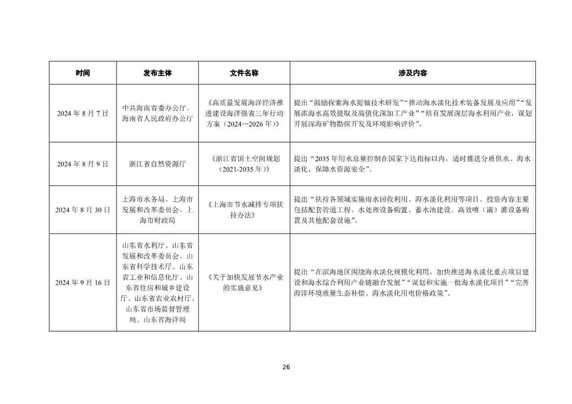 全国海水淡化工程规模持续扩大,自主装备实现国产化突破(图29) 081109464568_01_29.jpg