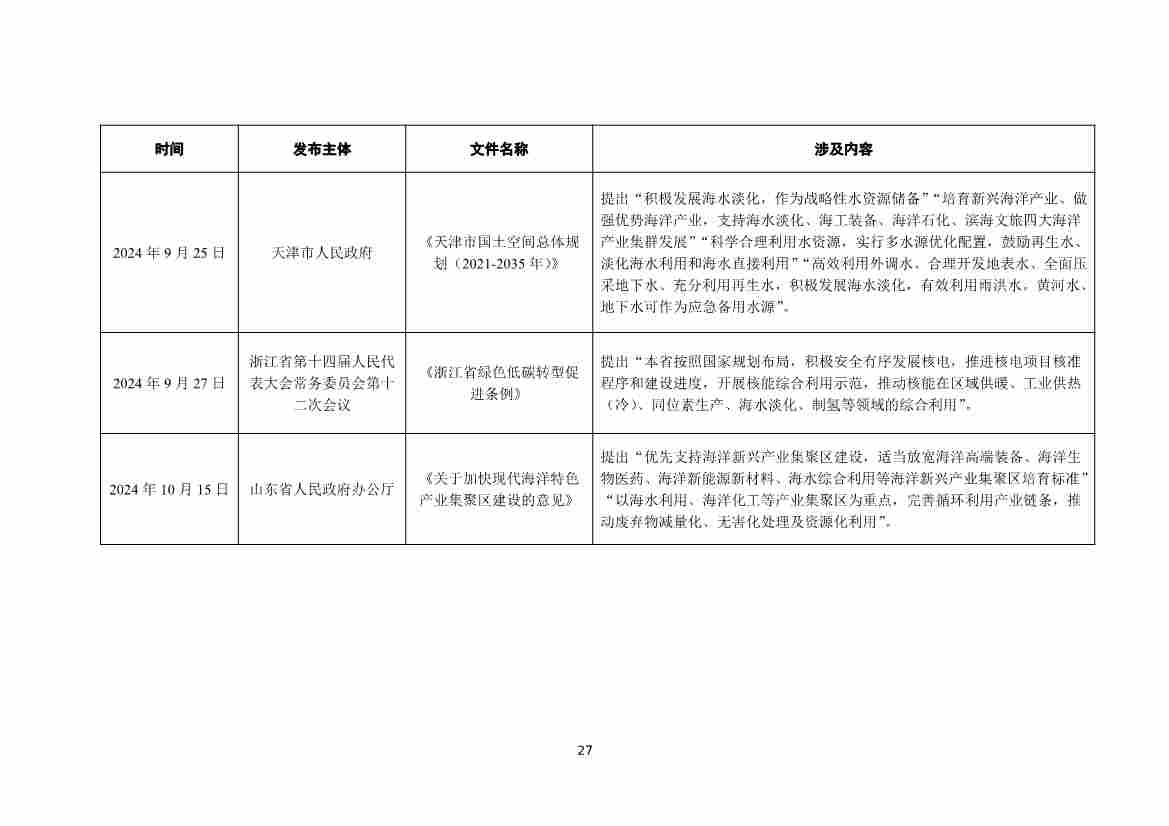 全国海水淡化工程规模持续扩大,自主装备实现国产化突破(图30) 081109464568_01_30.jpg