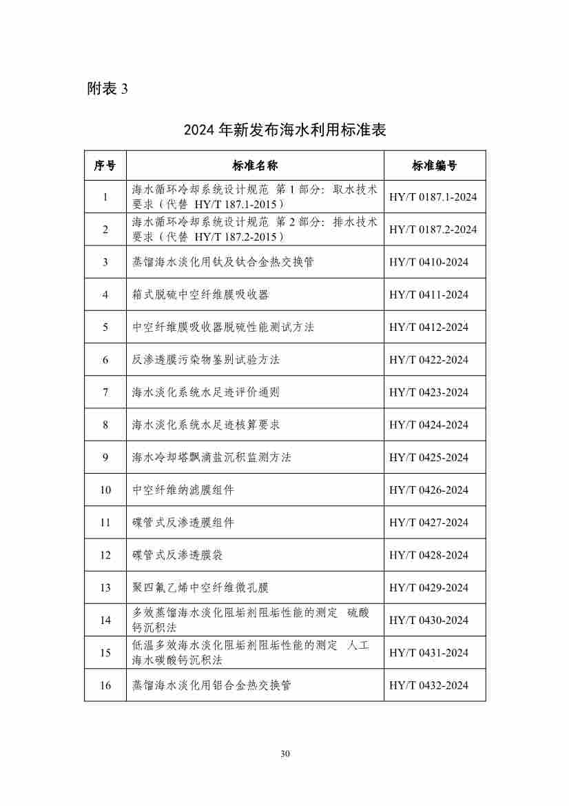 全国海水淡化工程规模持续扩大,自主装备实现国产化突破(图33) 081109464568_01_33.jpg