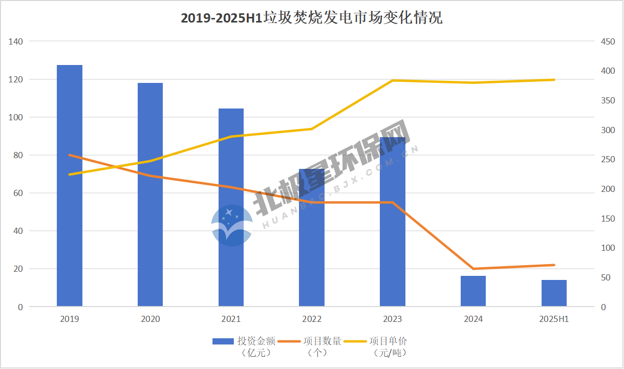 6.png 垃圾发电市场格局深度分析:拿单王与价格趋势解读(图2)