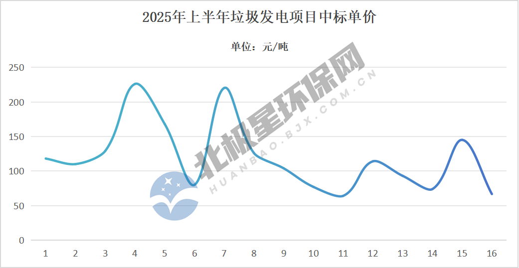 单价.png 单价.png