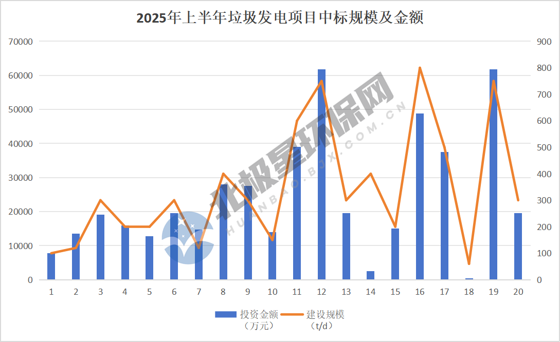 规模及金额.png 规模及金额.png