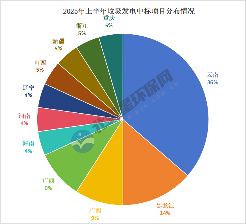 分布.png 分布.png