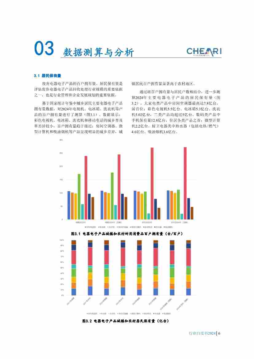 废弃电器电子产品回收处理行业白皮书发布，揭示最新政策与技术趋势(图9)