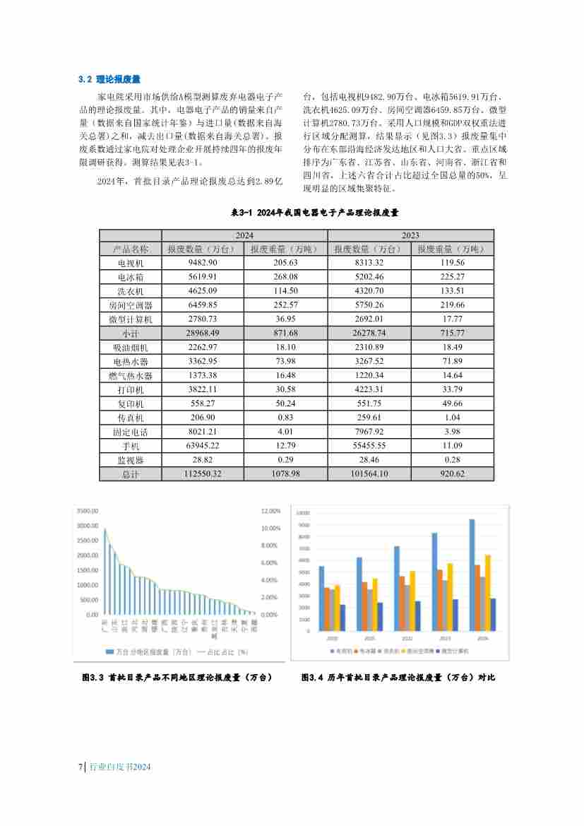 废弃电器电子产品回收处理行业白皮书发布，揭示最新政策与技术趋势(图10)